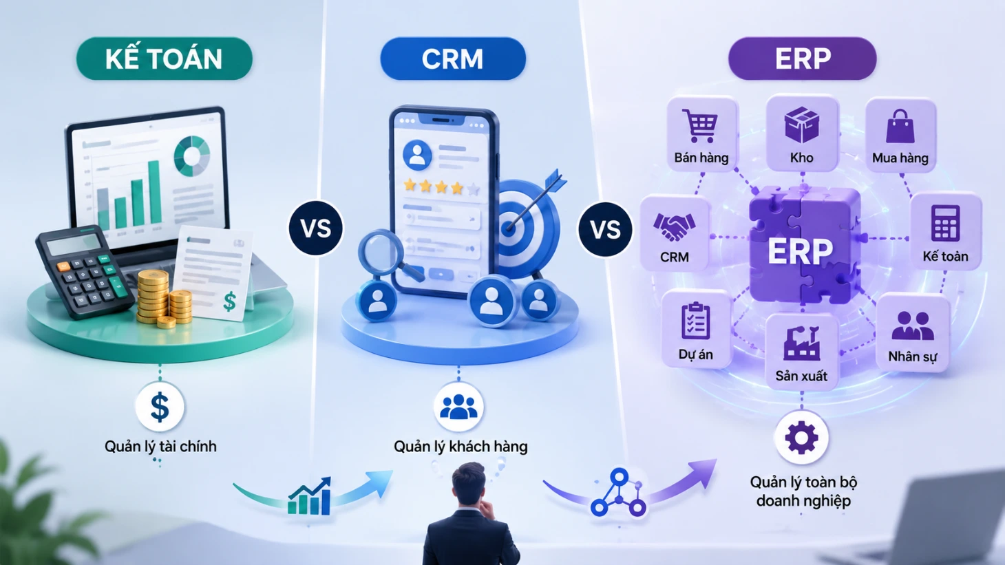 KHÁC NHAU GIỮA PHẦN MỀM KẾ TOÁN, CRM VÀ ERP